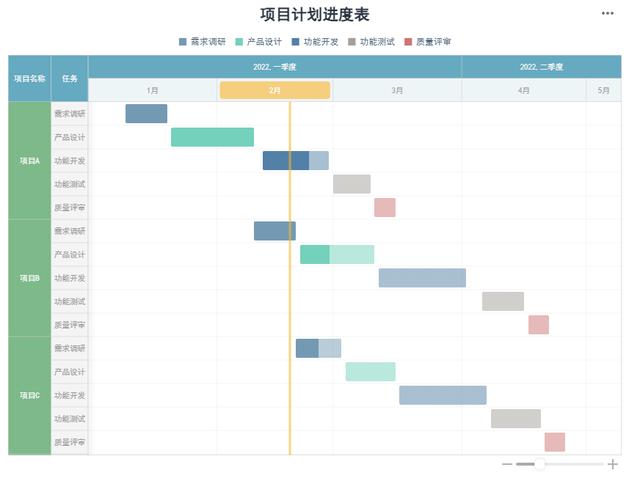 数据列表中不能有空列（数据列表中的每一行称为）