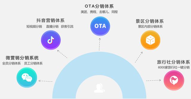 在线售票系统可行性分析报告（在线售票系统需求分析）