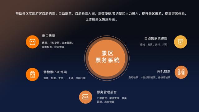 在线售票系统可行性分析报告（在线售票系统需求分析）