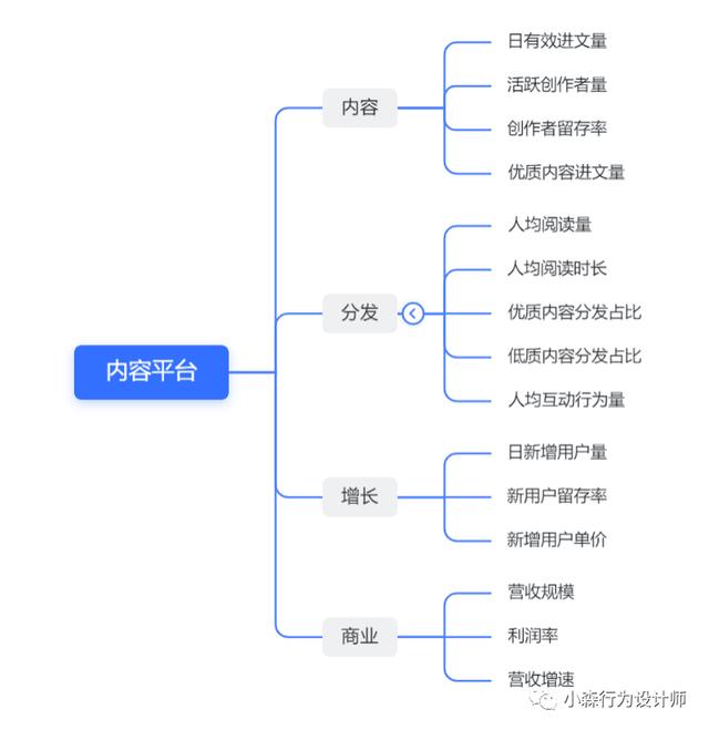 爱站工具包的模块（爱站工具包下载）