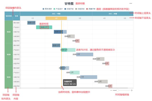 数据列表中不能有空列（数据列表中的每一行称为）