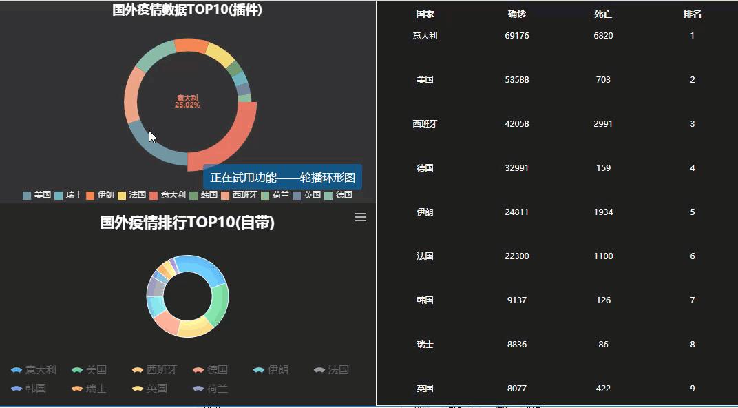 数据列表中不能有空列（数据列表中的每一行称为）