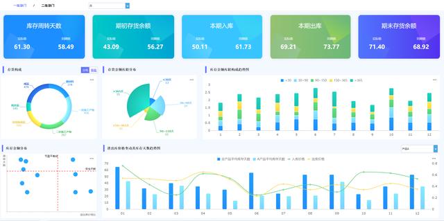 数据列表中不能有空列（数据列表中的每一行称为）