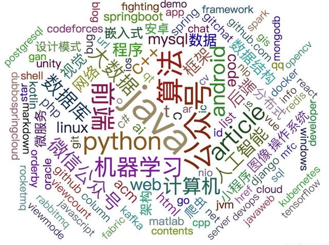 数据列表中不能有空列（数据列表中的每一行称为）