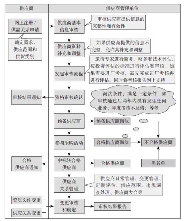 企业系统有哪些软件（企业系统管理）