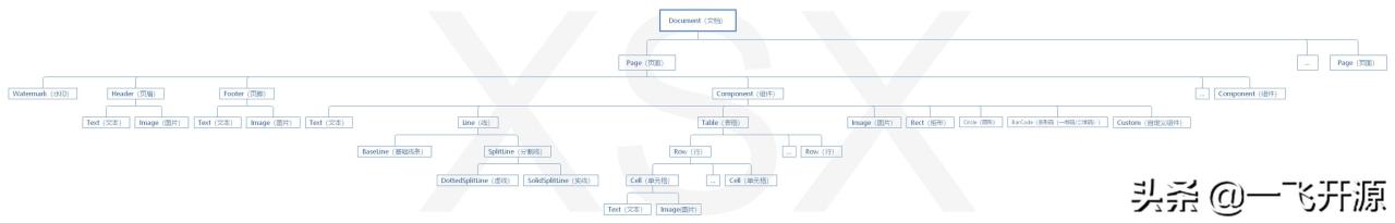 easypdfreader（easypdf是什么软件）