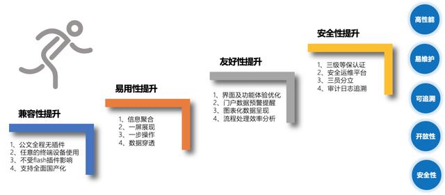 oa办公系统网页版（办公oa系统免费版）