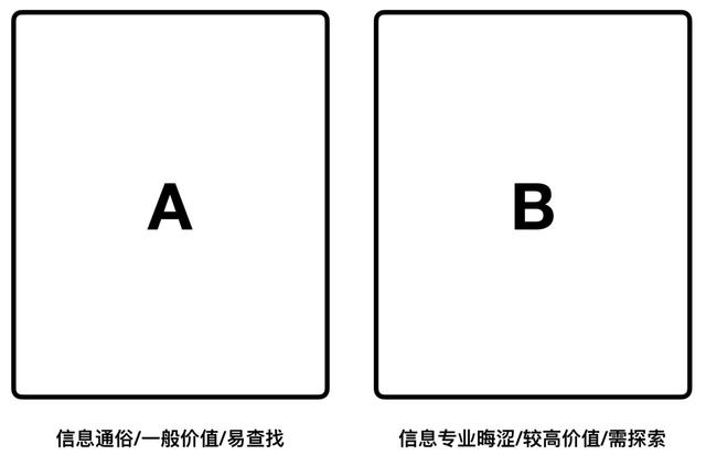 应用使用统计怎么清空（应用使用记录怎么查）