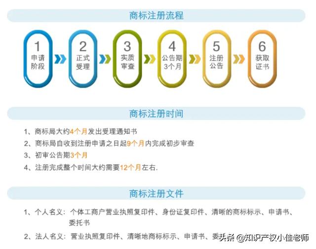 注册品牌费用多少钱（注册品牌费用大概多少钱）