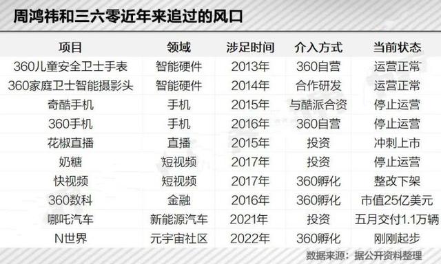 60博客去哪了（360博客众聊）"