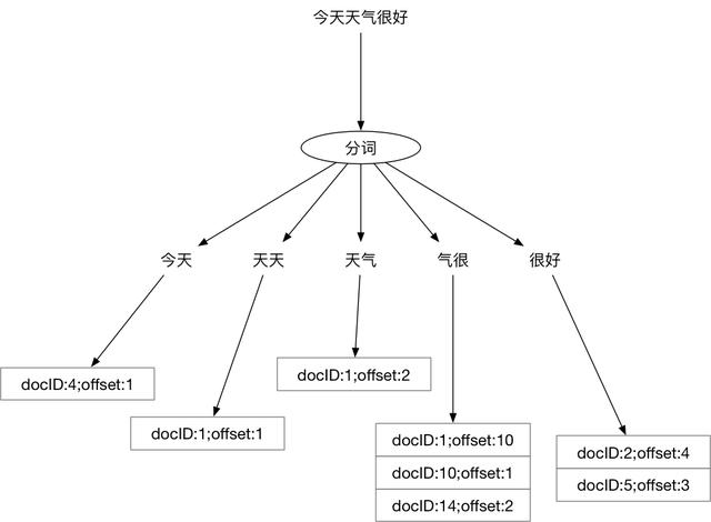 导航网站源码反链接（导航网站源码系统）