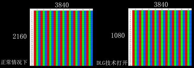 dlogu是啥意思（dlog是啥意思）