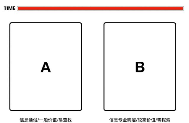 应用使用统计怎么清空（应用使用记录怎么查）