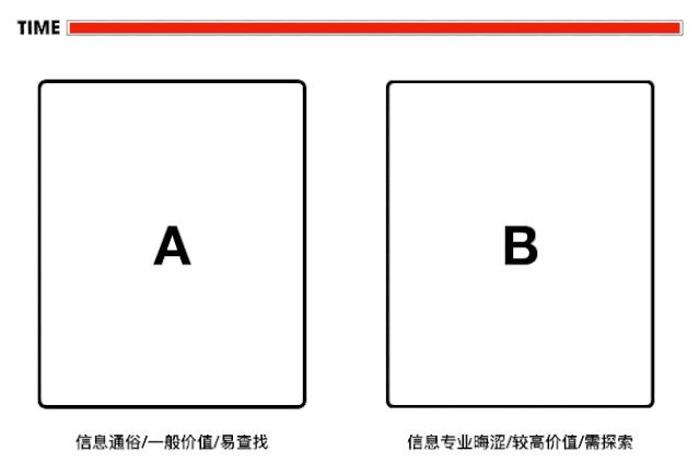 应用使用统计怎么清空（应用使用记录怎么查）