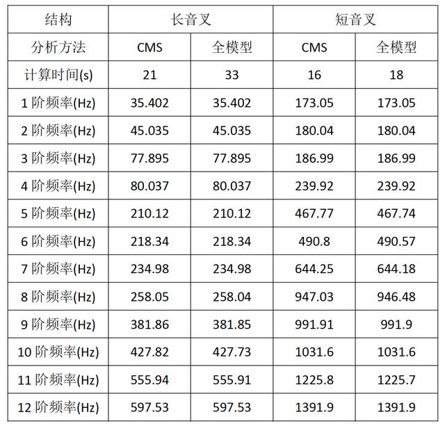 cms系统（cmsv6监控）