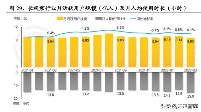 爱奇鱼（爱奇艺怎么取消自动续费）