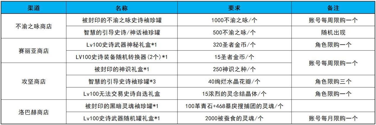 地下城数字解密答案2022.3.20（地下城数字解密赢好礼）