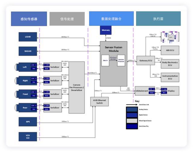 感知网络安全态势（感知网麦克风没有声音）