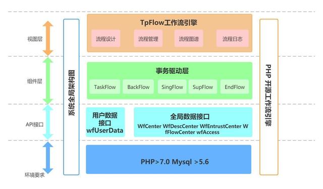 六零导航源码（导航源码php）