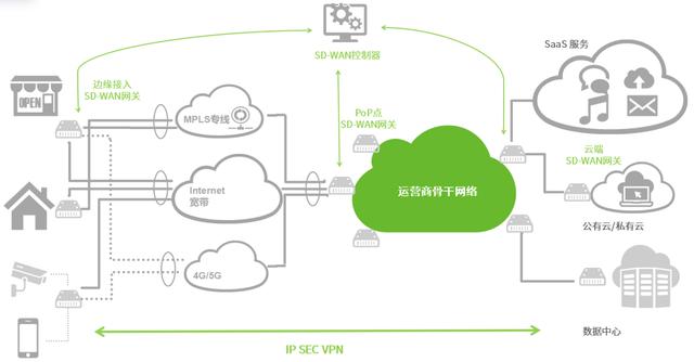 绿导航（绿盟SD-WAN防火墙：走进网络安全智能导航新时代）