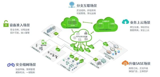 绿导航（绿盟SD-WAN防火墙：走进网络安全智能导航新时代）