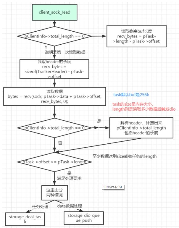 p2p源码分析（p2p源码下载）