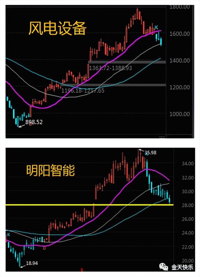 小明终会成大阳