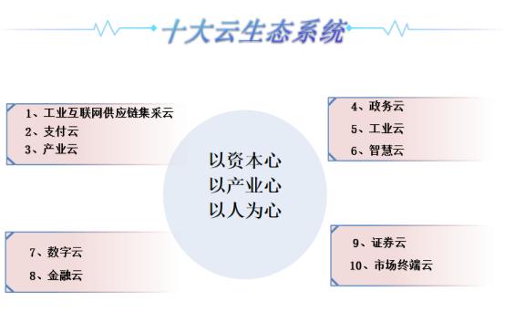 免费电子商务（电子商务电子）