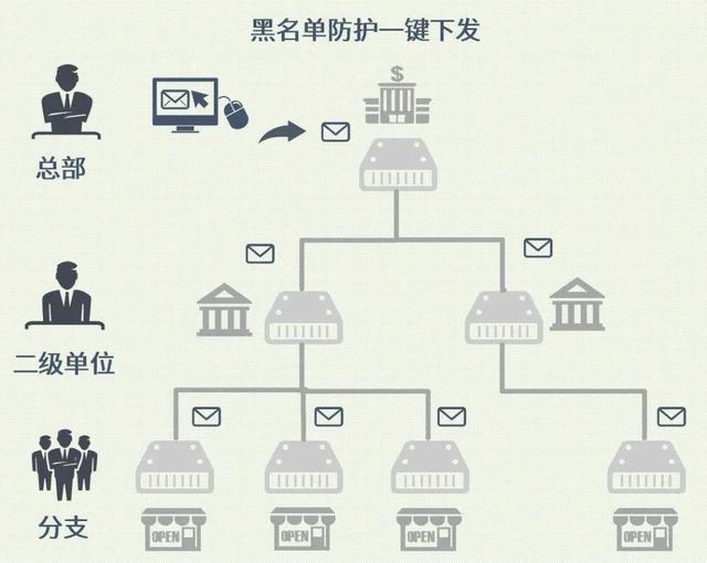 绿导航（绿盟SD-WAN防火墙：走进网络安全智能导航新时代）