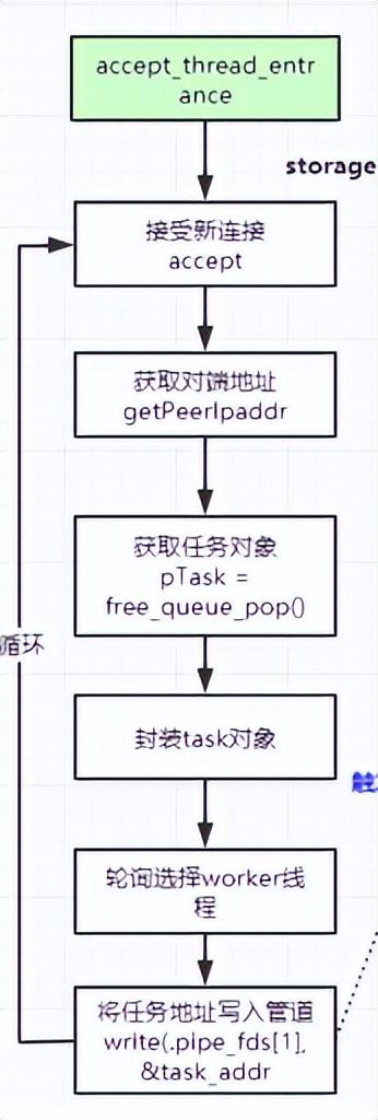 p2p源码分析（p2p源码下载）