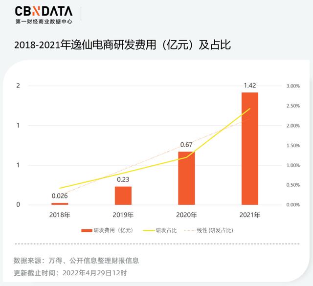 openla华为openlab是什么意思（华为openlab）