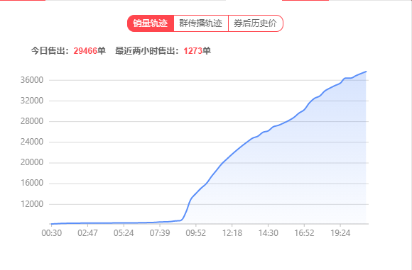 小淘客如何打造属于自己的社群选款的SOP？