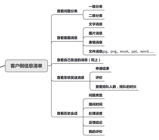 asp客服系统（ASP服务器）