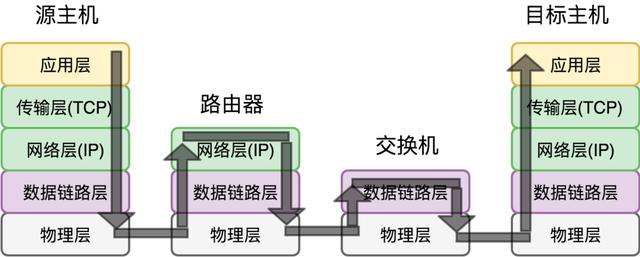 传输速率的单位是（传输设备有哪些）