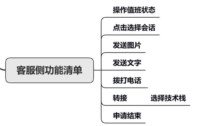 asp客服系统（ASP服务器）