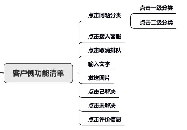 asp客服系统（ASP服务器）