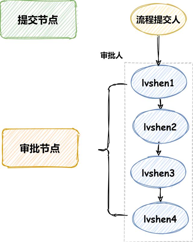 phpmyadmin（我开发了一套简单易用的审批流程引擎）