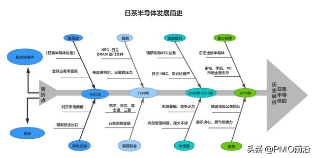 thinkphp模板（php模板引擎）