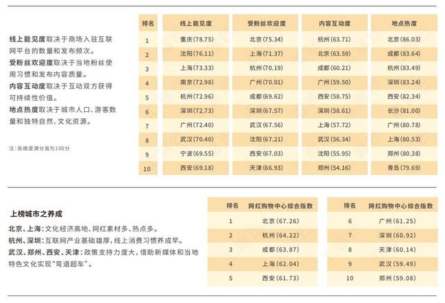 网络推广软件哪个好（庆阳网络推广软件）