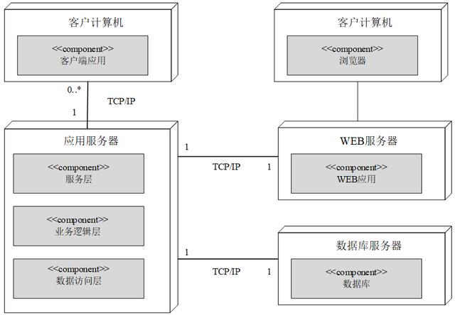 mcms（mcm是奢侈品牌吗）