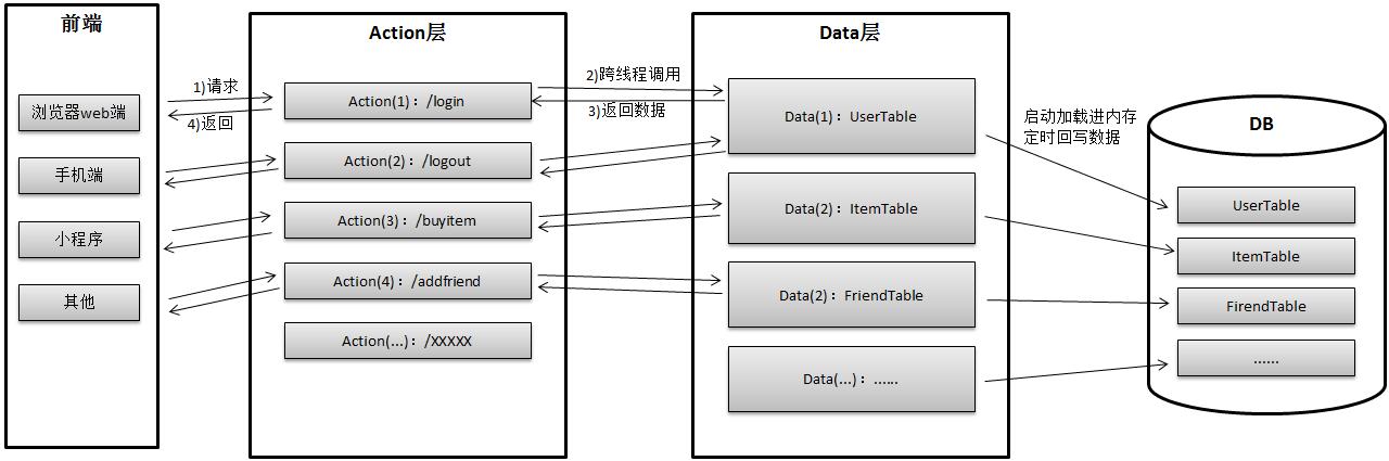 easyweeasyweb tdprintex可以不安装吗（easyweb td）