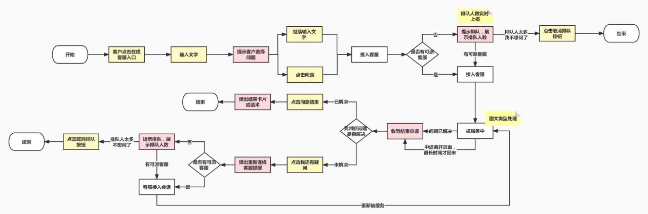 asp客服系统（ASP服务器）