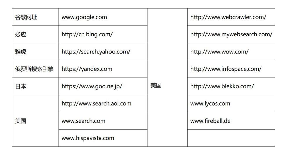 外贸实用网站集锦（一）