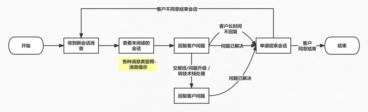 asp客服系统（ASP服务器）