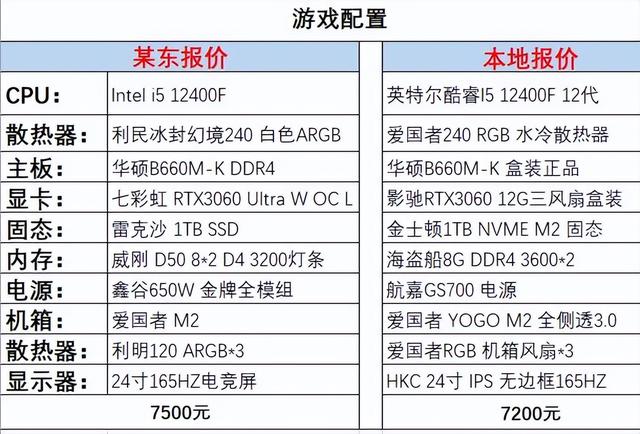 zol模拟攒机电脑版（zol模拟攒机手机版）