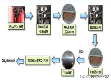 安全导航是什么（360安全导航）