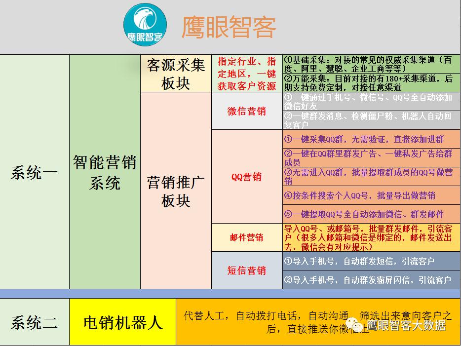 智能营销获客系统有用吗，真的假的？