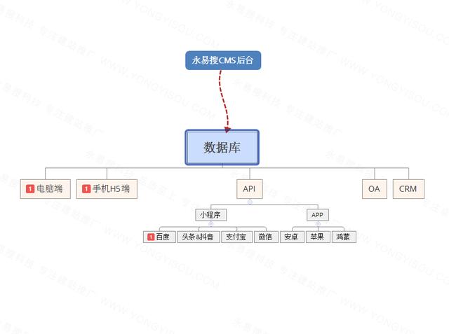 光线cms建站系统（光线cms安装视频）