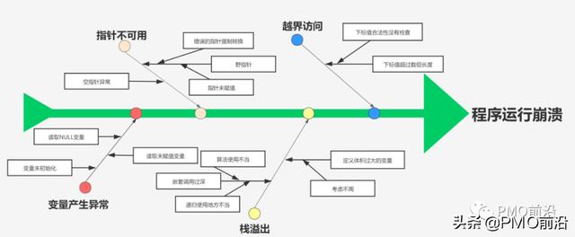 thinkphp模板（php模板引擎）