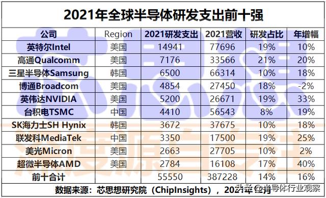 国微电子（国微照片是什么样的）